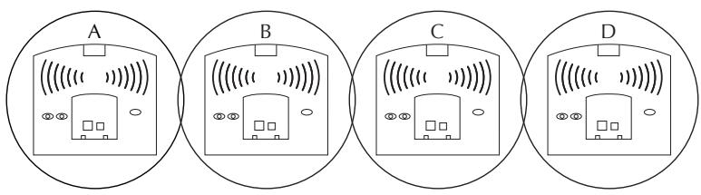 LOGICOM DECT 6020 - Activer et désactiver le code d'accès PABX - 1