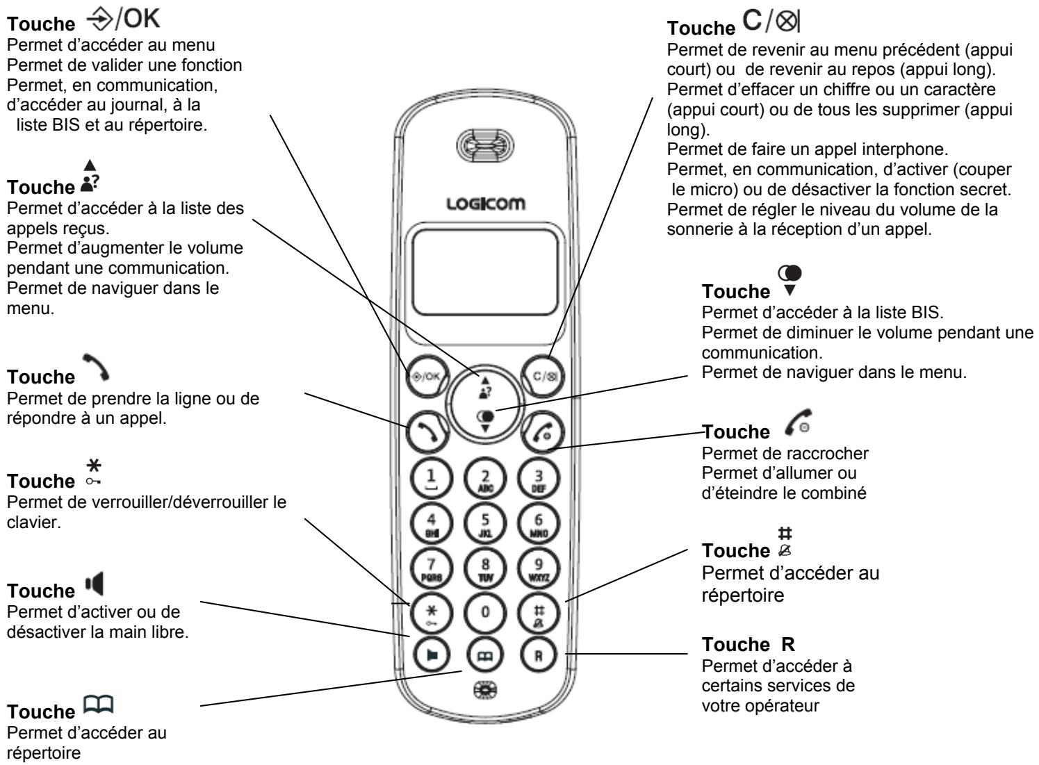 LOGICOM ILOA 3500 - Combé : - 1
