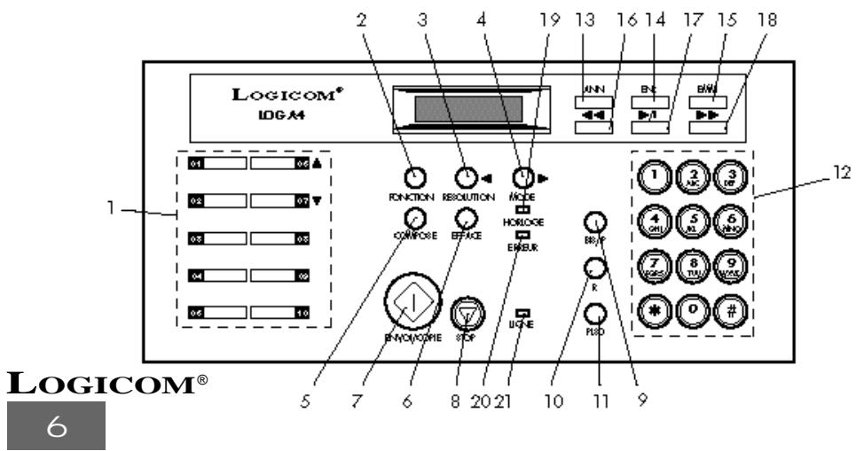 LOGICOM LOG A4 REP - Panneau de commande - 1
