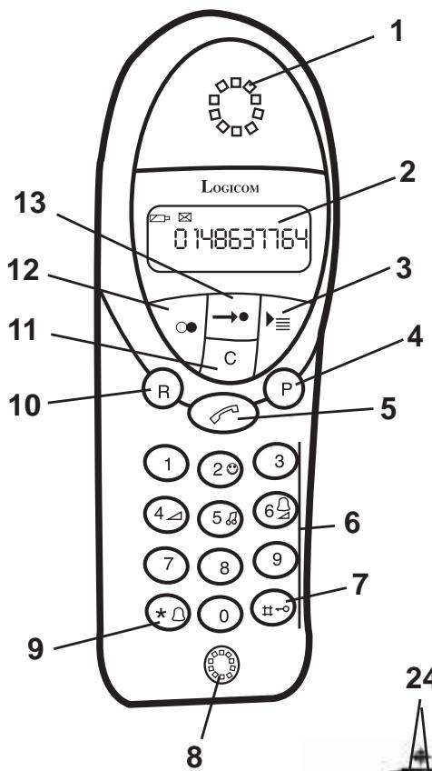 LOGICOM YZEA 524 - 2-1 Esquemas y sistemas - 1