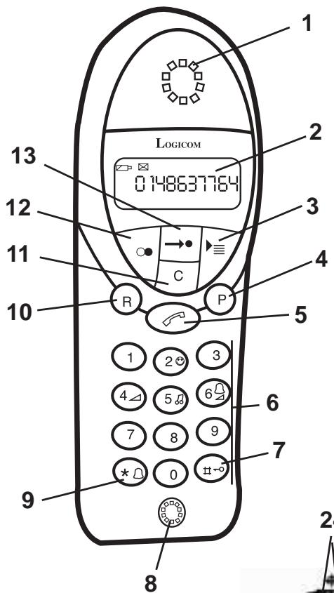 LOGICOM YZEA 524 - 2-1 Schémas et fonctions - 1