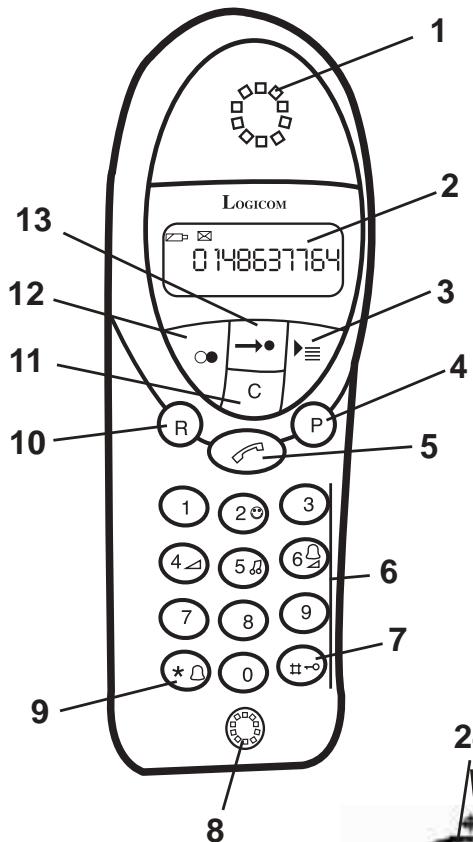 LOGICOM YZEA 524 - 2-1 Esquema e funções - 1