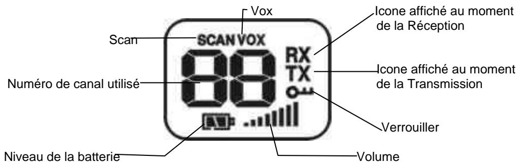 LOGICOM FX250 - 1-2 Schéma et fonction - 1