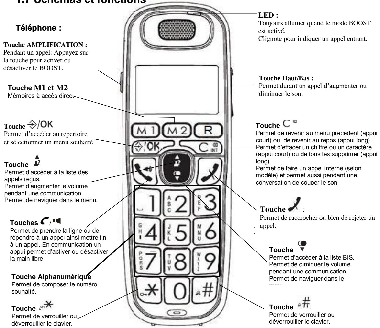 LOGICOM GT 502 - Charge des batteries : - 1