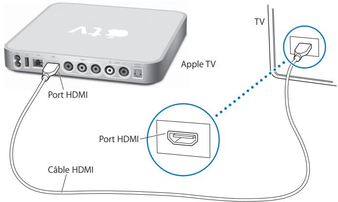 APPLE TV - Pour connecter un téléviseur à écran large dote d'un port HDMI : - 1