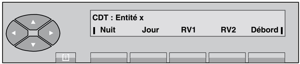 ALCATEL POSTE OPERATEUR  4035 - Tables de routage - 6