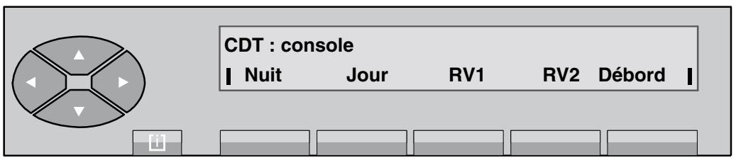ALCATEL POSTE OPERATEUR  4035 - Tables de routage - 2