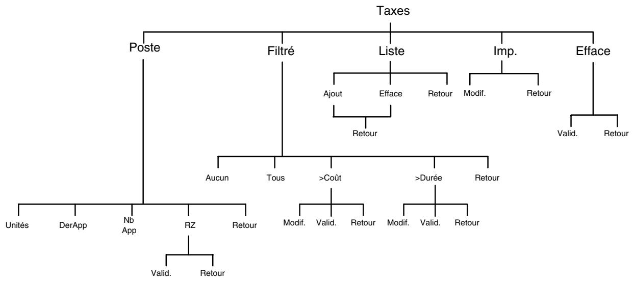 ALCATEL POSTE OPERATEUR  4035 - Taxation - 1