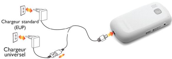 Chargeur standard (EUP) Chargeur universel