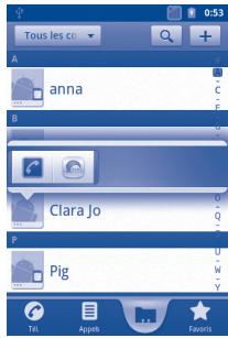 Tous les co anna B Clara Jo Pig Trs Appert Favorites