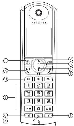 ALCATEL F570,  F 570,  F 570,  F 570 - PRÉSENTATION DU TÉLÉPHONE - 1