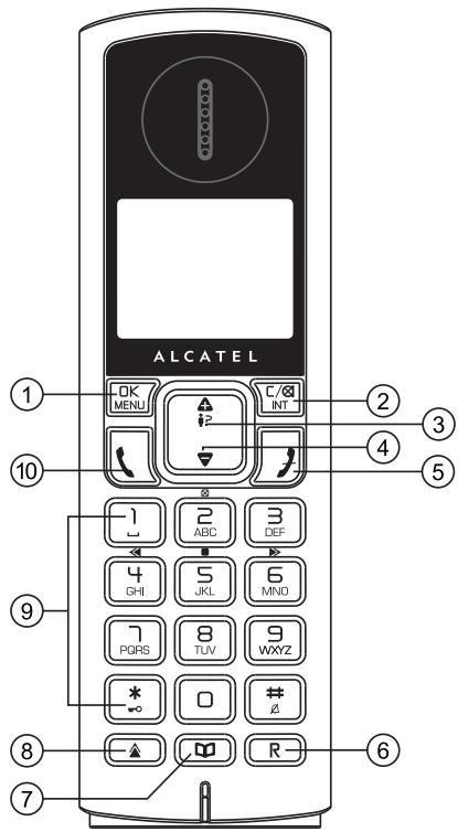 ALCATEL OK MENU C/⊗ INT ① ② ③ ④ ⑤ ⑥ ⑦ ⑧ ⑨ ⑩ 10 2 ABC 3 DEF 4 GHI 5 JKL 6 MNO 7 PQRS 8 TUV 9 WXYZ * # # # R ⑥