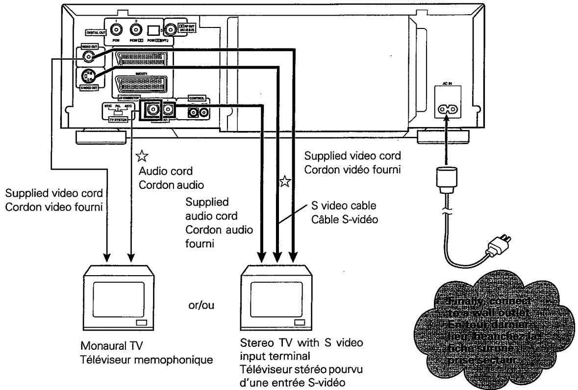 PIONEER DVL-909 - Précautions lors du raccordement du lecteur - 5