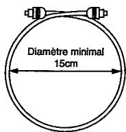 PIONEER DVL-909 - Précautions concernant l'utilisation des câbles à fibres optiques - 1