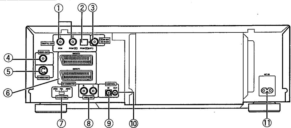 PIONEER DVL-909 - Amplificateur possédant une entrée Dolby Digital (AC-3) - 1