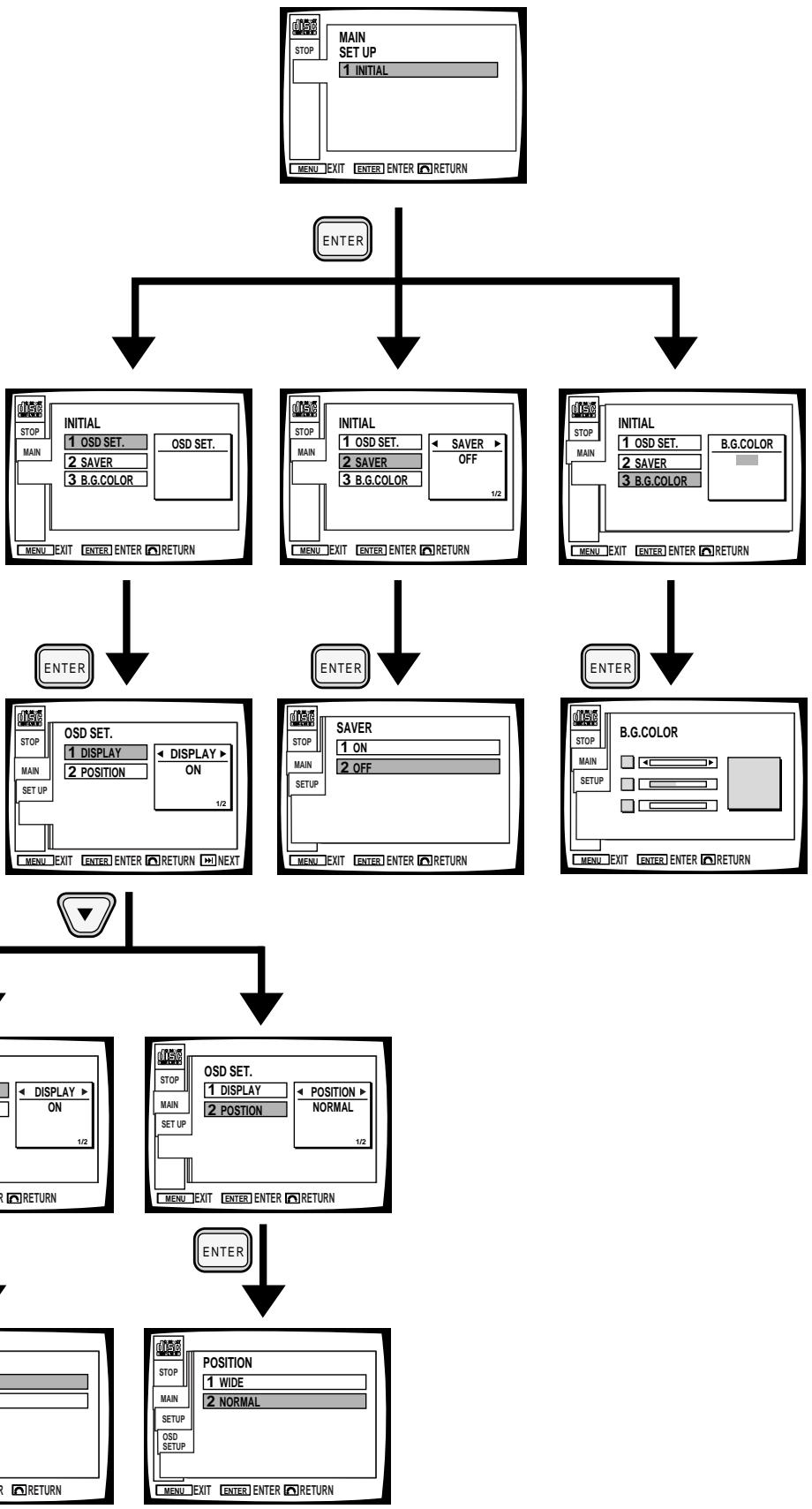 PIONEER DVL-V888 - Outline of GUI (Graphical User Interface) Operation - 1