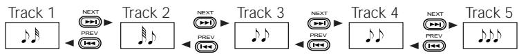 PIONEER DVL-V888 - Chapter (Track) Skip Forward/Skip Back - 6