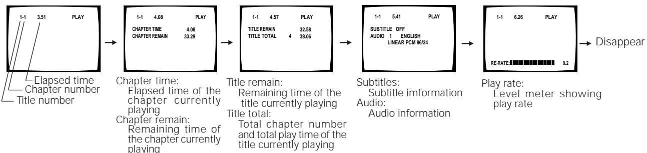 PIONEER DVL-V888 - < DVD> (With some discs, indications may not be displayed.) - 1