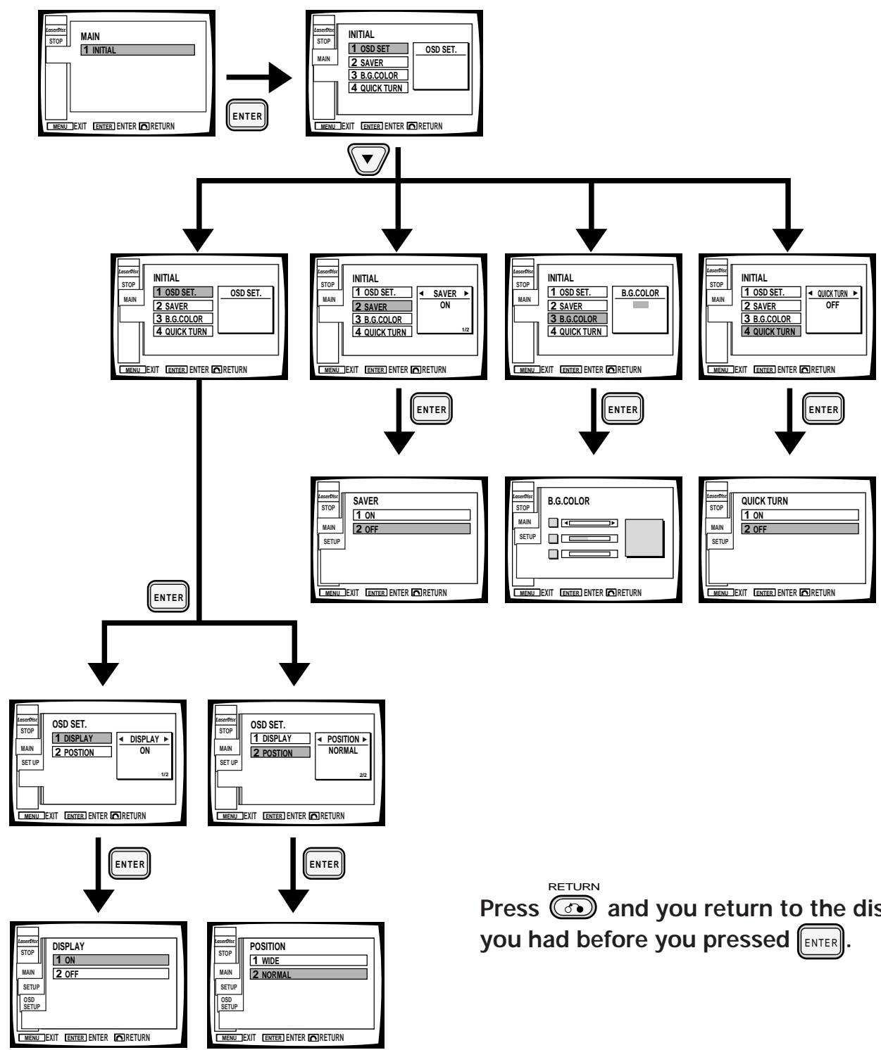PIONEER DVL-V888 - Outline of GUI (Graphical User Interface) Operation - 1