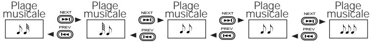 PIONEER DVL-V888 - Vous avez la possibilité de commander la lecture d'un Video CD sans utiliser les menus. - 7