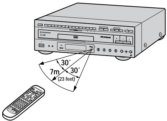 PIONEER DVL-V888 - Remote control operation - 1