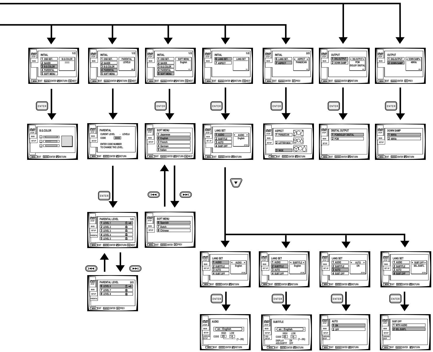 PIONEER DVL-V888 - Outline of GUI (Graphical User Interface) Operation - 3