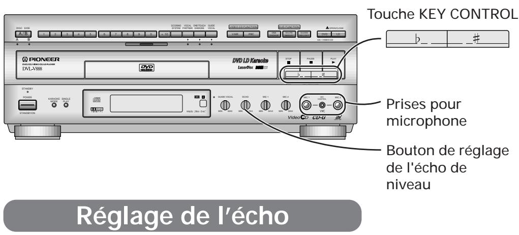 PIONEER DVL-V888 - Réglage requis pour obtenir les sonorités désirées - 1