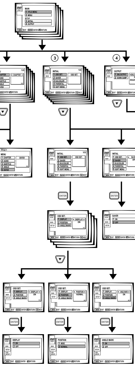 PIONEER DVL-V888 - Outline of GUI (Graphical User Interface) Operation - 2