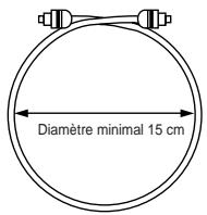 PIONEER DVL-V888 - Précautions concernant l'utilisation des câbles à fibres optiques - 1