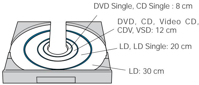 PIONEER DVL-V888 - Disc Table - 1