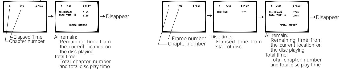 PIONEER DVL-V888 - < LD> - 1