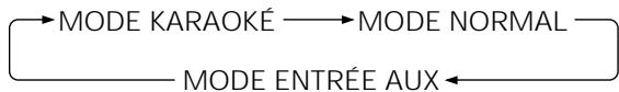 PIONEER DVL-V888 - Pratiquer le karaoké en utilisant des appareils extérieurs - 2