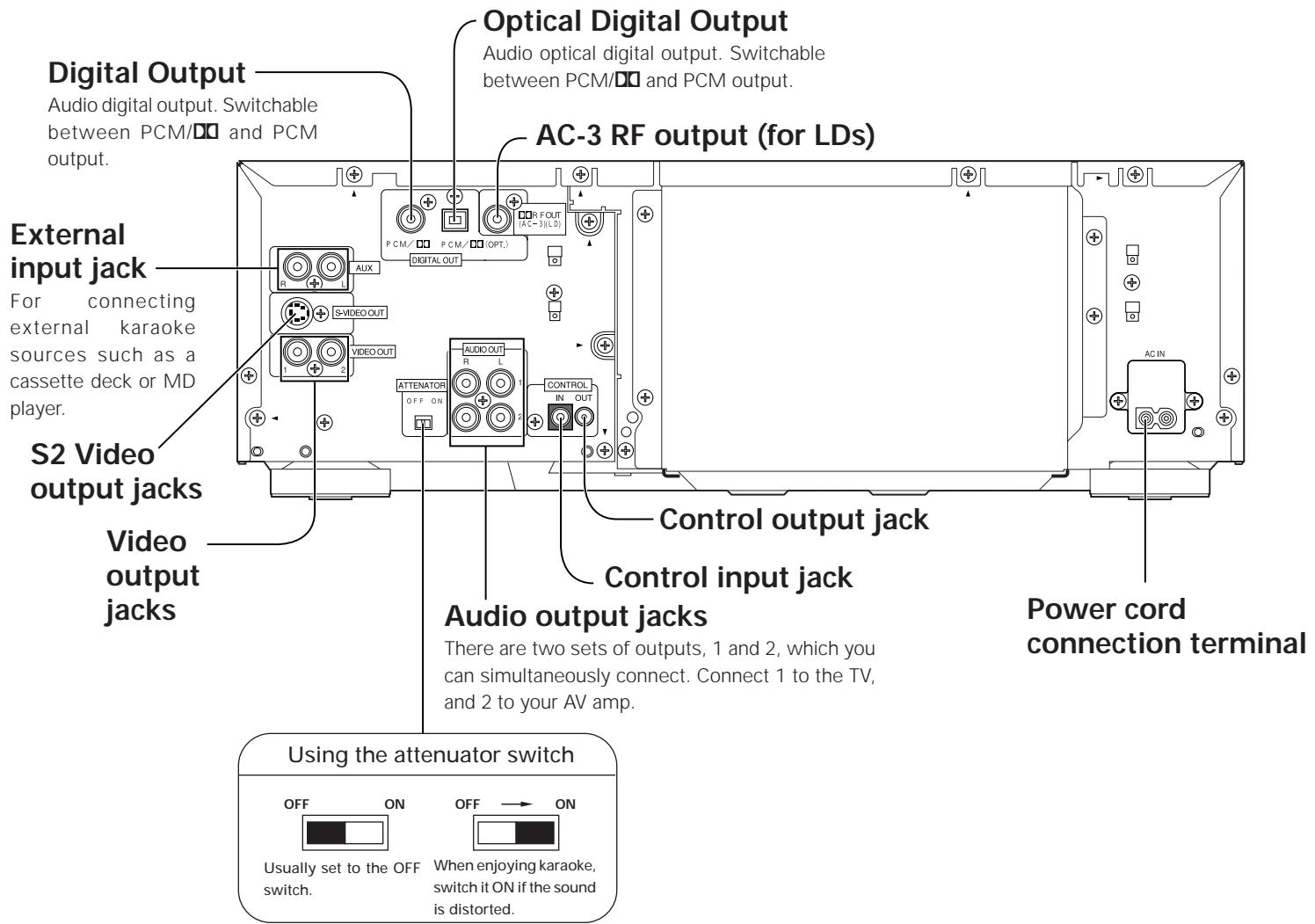 PIONEER DVL-V888 - Tip - 1