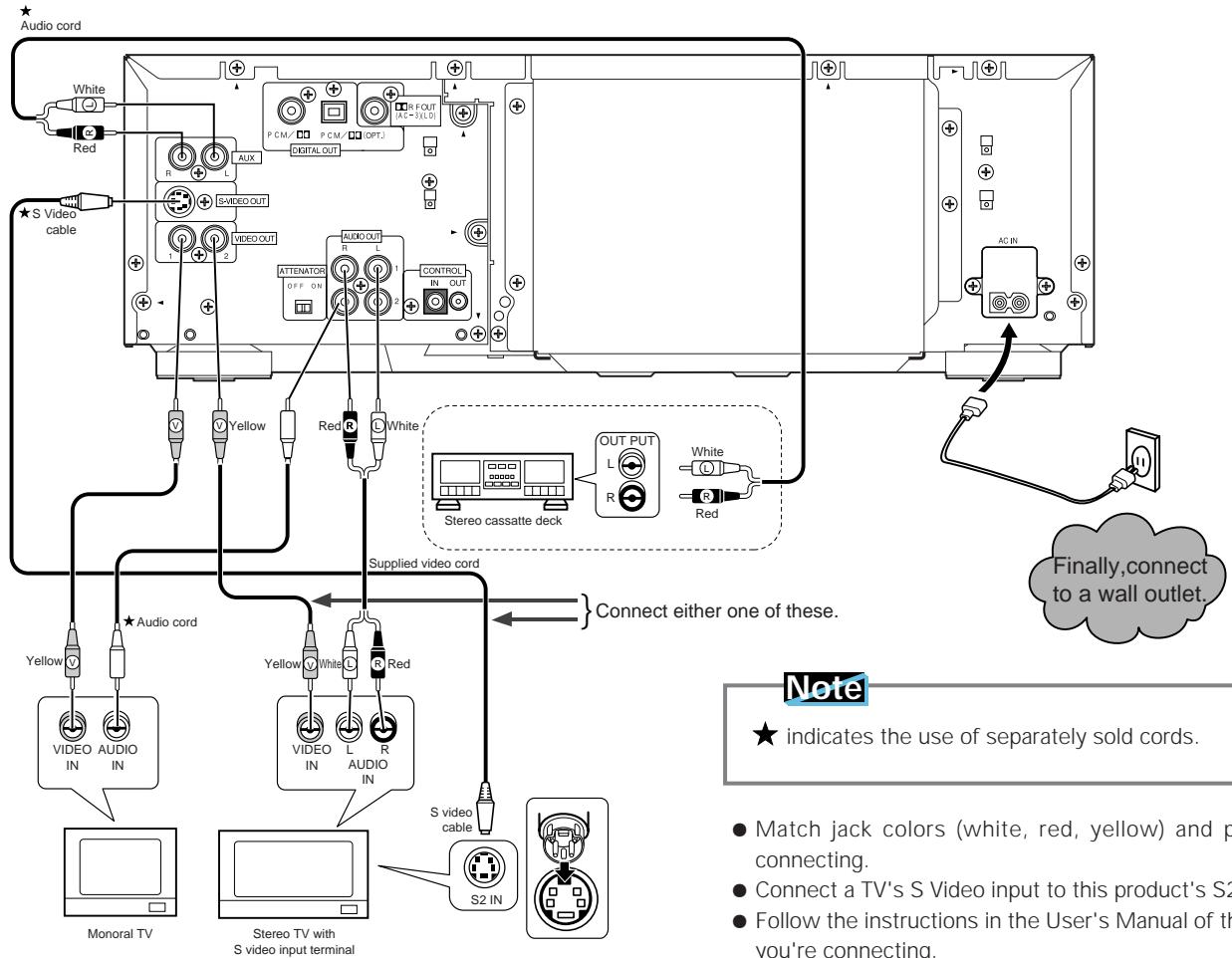 PIONEER DVL-V888 - Connection example 1. - 3