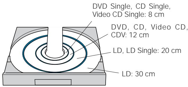 PIONEER DVL-V888 - Cet appareil est compatible avec le standard de télévision couleur NTSC. - 1