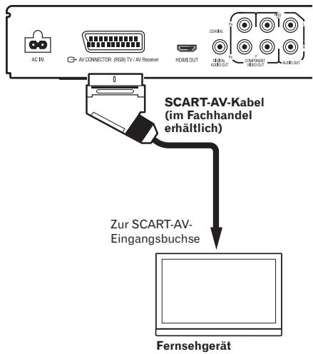 PIONEER DV-220V-K - Anschluss mit einem SCART AV-Kabel - 1