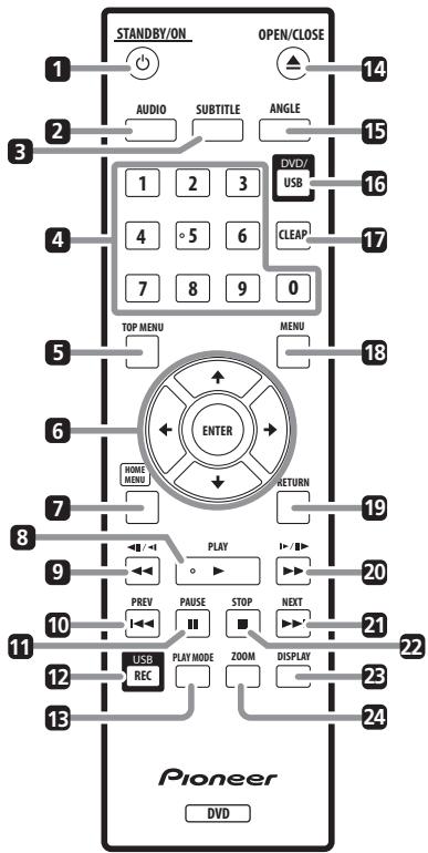 PIONEER DV-220V-K - Bezeichnungen und Funktionen der Komponenten - 1
