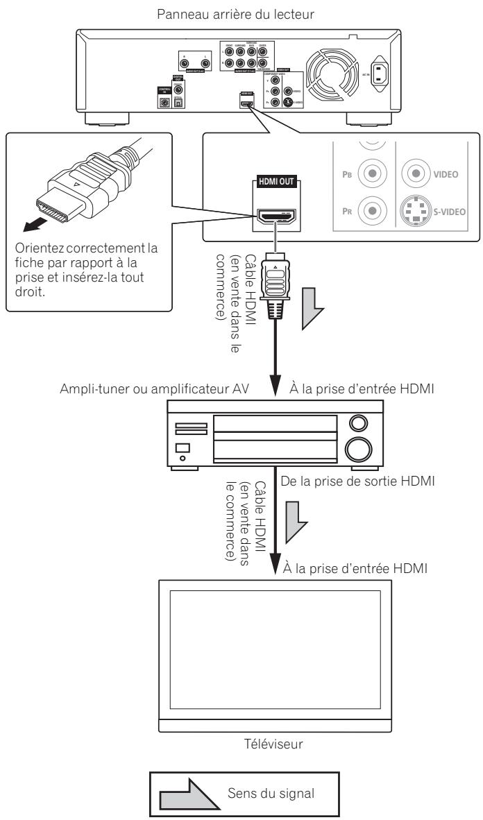 PIONEER BDP-LX71 - Attention - 1