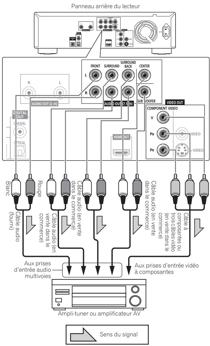 PIONEER BDP-LX71 - Attention - 1
