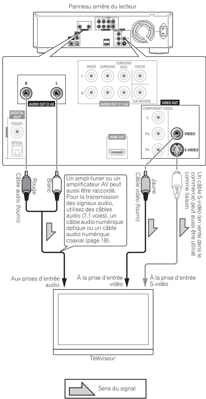 PIONEER BDP-LX71 - Attention - 1