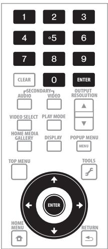PIONEER BDP-LX71 - Précisez le mot de passe. - 1