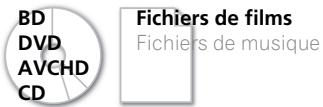 PIONEER BDP-LX71 - Sélection des flux/voies audio - 1