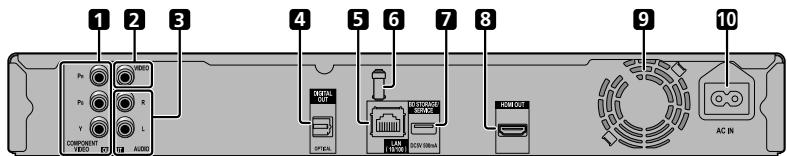 PIONEER BDP-120 - Unité principale (arrière) - 1