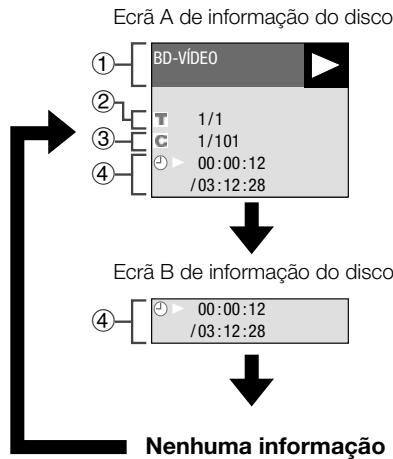 PIONEER BDP-120 - Prima DISPLAY durante a reprodução. - 1