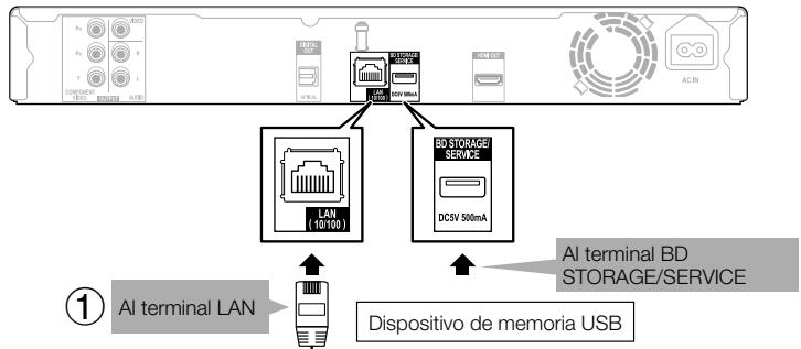 PIONEER BDP-120 - PASOS - 1