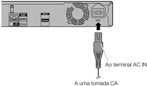 PIONEER BDP-120 - Ligar o cabo de alimentação - 1