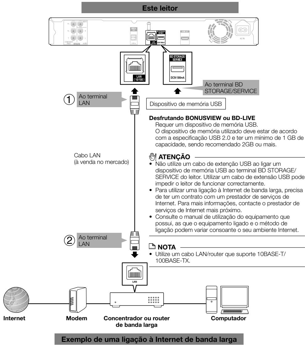 PIONEER BDP-120 - ETAPAS - 1
