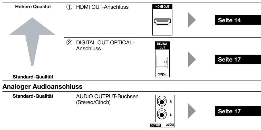 PIONEER BDP-120 - HINWEIS - 1