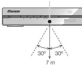PIONEER BDP-120 - Approximate operating range of remote control - 1