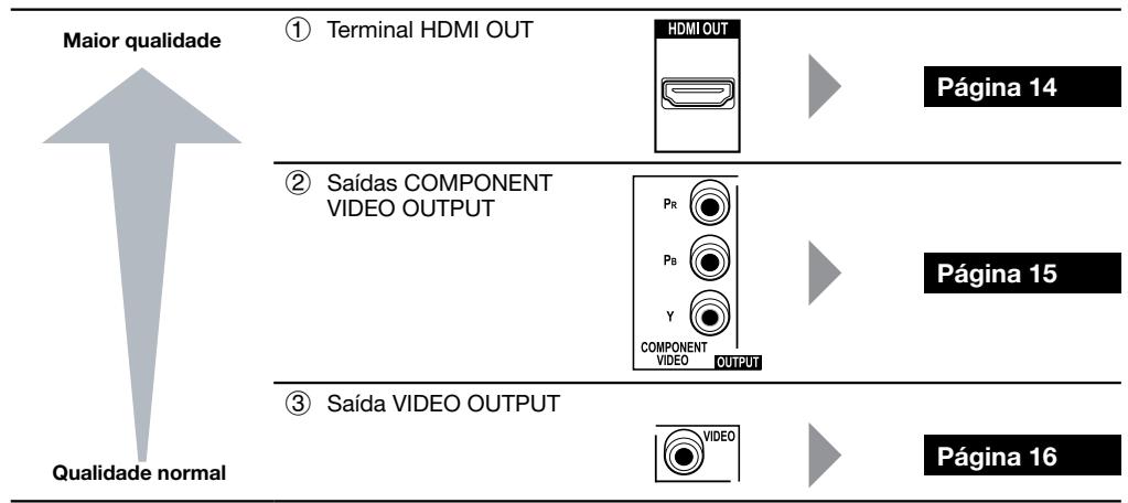 PIONEER BDP-120 - Introdução às ligações - 1